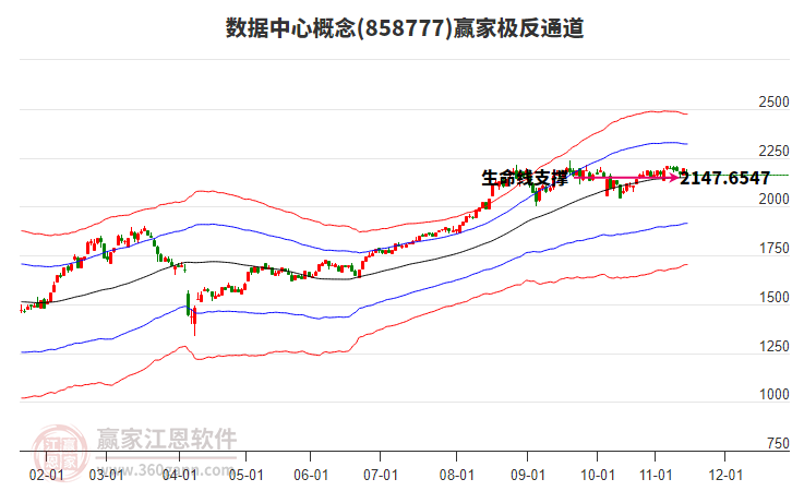 858777數(shù)據(jù)中心贏家極反通道工具 858777數(shù)據(jù)中心贏家極反通道工具