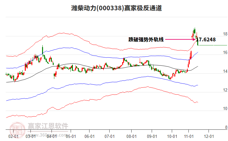 000338濰柴動力贏家極反通道工具 000338濰柴動力贏家極反通道工具