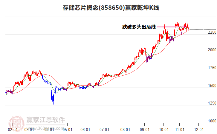 858650存儲(chǔ)芯片贏家乾坤K線(xiàn)工具 858650存儲(chǔ)芯片贏家乾坤K線(xiàn)工具