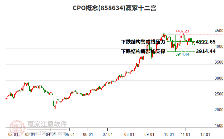 858634CPO贏家十二宮工具