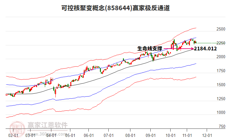 858644可控核聚變贏家極反通道工具