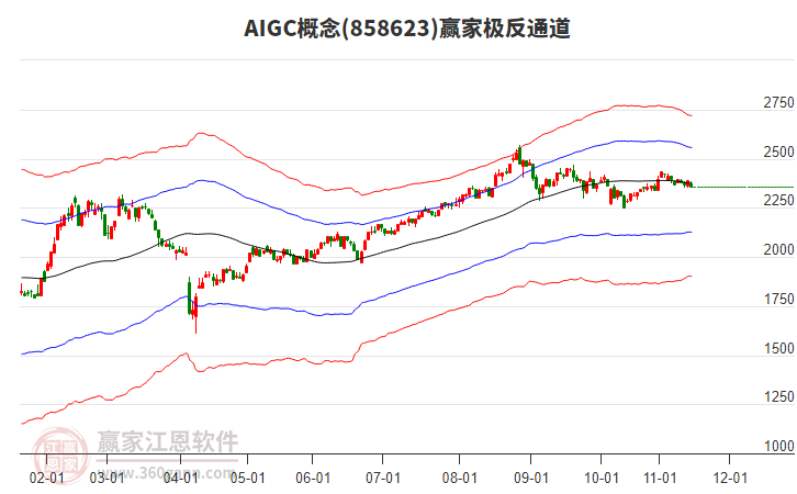 858623AIGC贏家極反通道工具