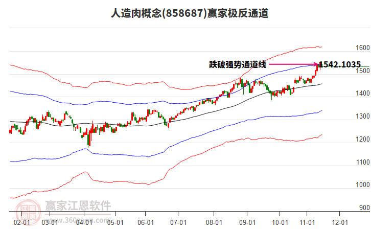858687人造肉贏家極反通道工具