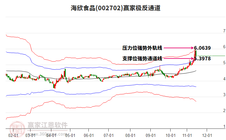 002702海欣食品贏家極反通道工具