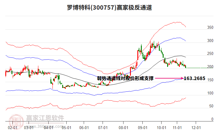 300757羅博特科贏家極反通道工具 300757羅博特科贏家極反通道工具
