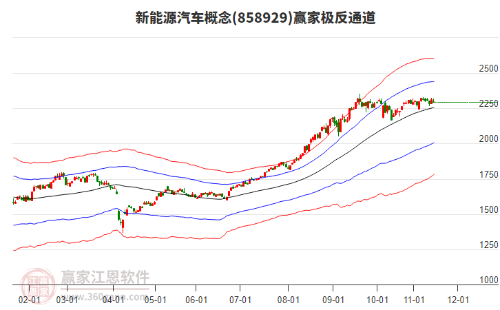 858929新能源汽車贏家極反通道工具 858929新能源汽車贏家極反通道工具