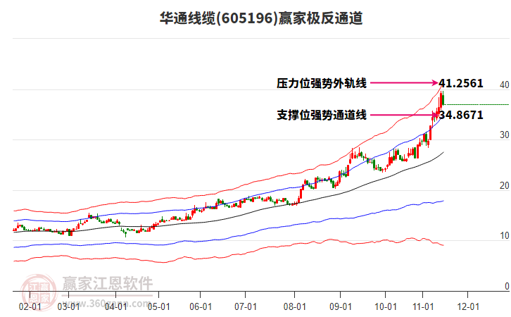 605196華通線纜贏家極反通道工具 605196華通線纜贏家極反通道工具