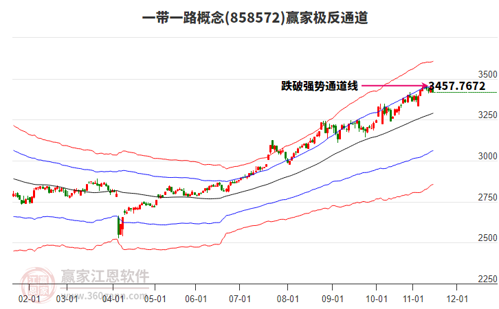 858572一帶一路贏家極反通道工具 858572一帶一路贏家極反通道工具