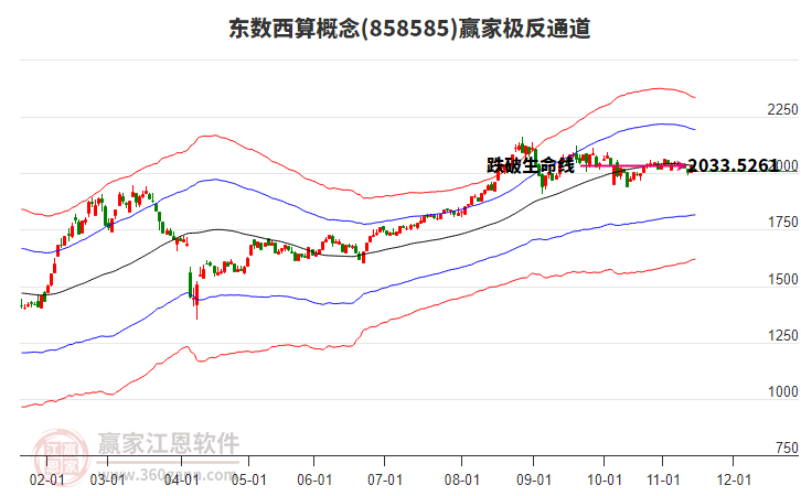 858585東數(shù)西算贏家極反通道工具