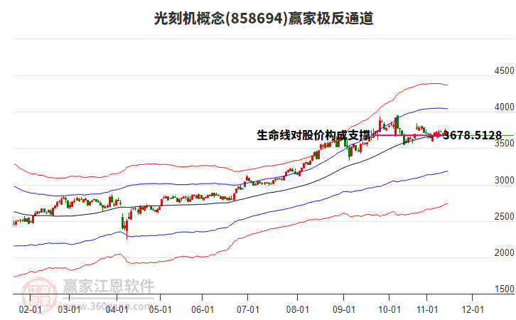 858694光刻機(jī)贏家極反通道工具