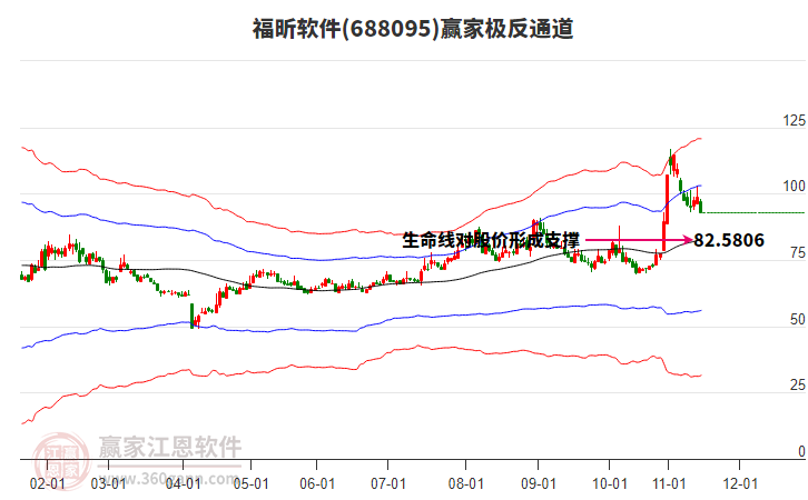 688095福昕軟件贏家極反通道工具