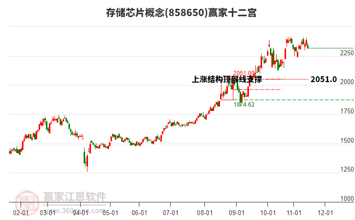 858650存儲芯片贏家十二宮工具 858650存儲芯片贏家十二宮工具