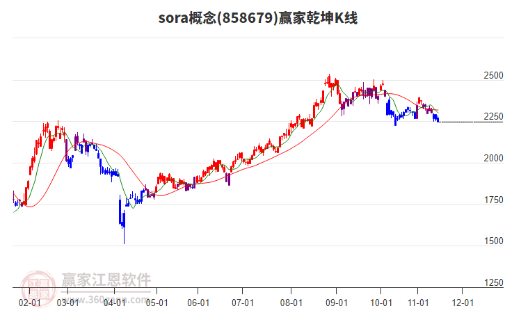 858679sora贏家乾坤K線工具 858679sora贏家乾坤K線工具