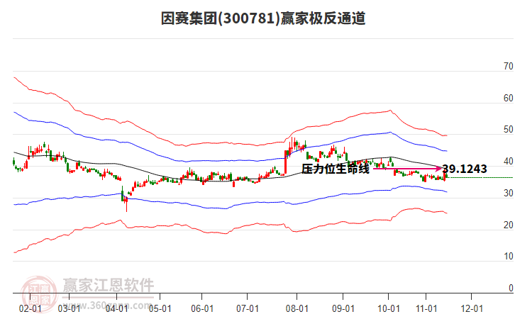 300781因賽集團(tuán)贏家極反通道工具 300781因賽集團(tuán)贏家極反通道工具