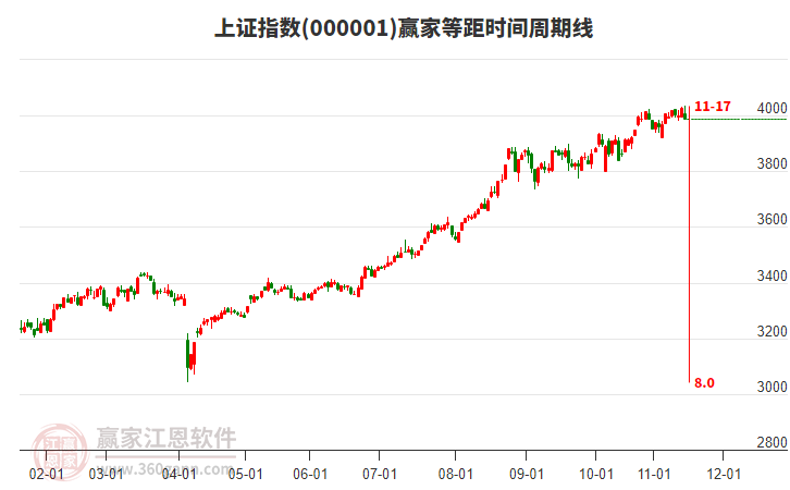 上證指數(shù) 上證指數(shù)