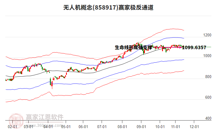 858917無人機贏家極反通道工具