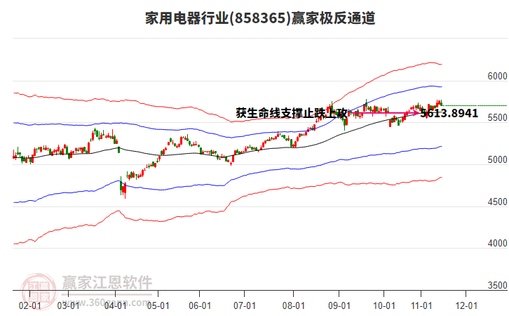 858365家用電器贏家極反通道工具