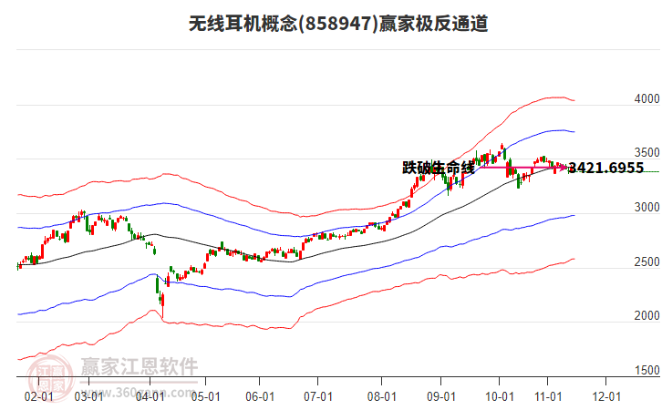 858947無線耳機贏家極反通道工具