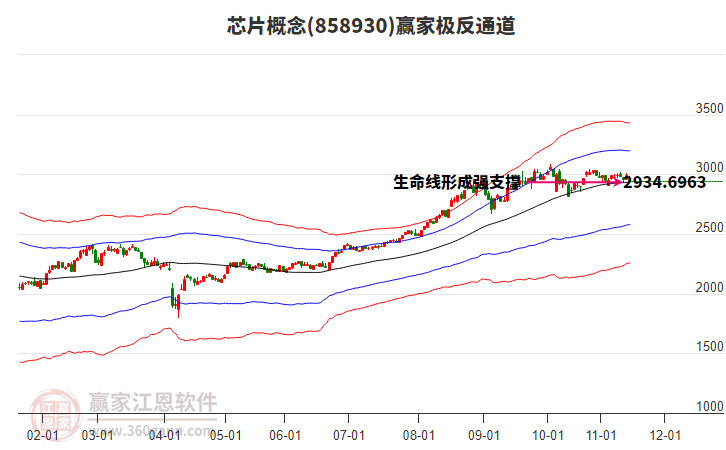 858930芯片贏家極反通道工具