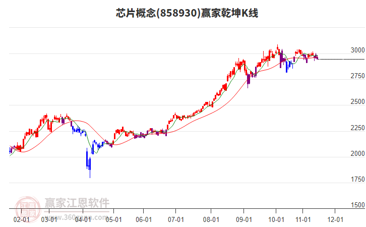 858930芯片贏家乾坤K線工具