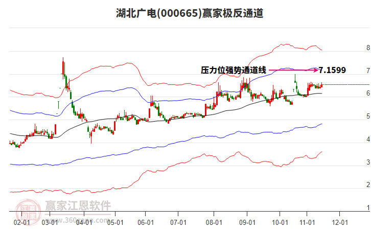 000665湖北廣電贏家極反通道工具