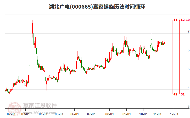 000665湖北廣電贏家螺旋歷法時間循環(huán)工具