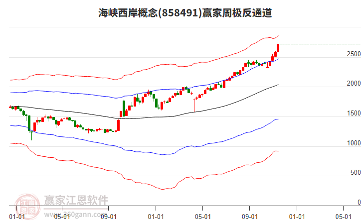 海峽西岸 海峽西岸