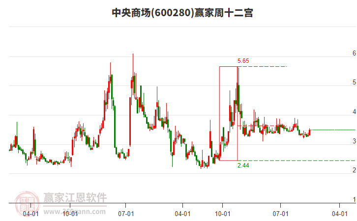 中央商場(chǎng)