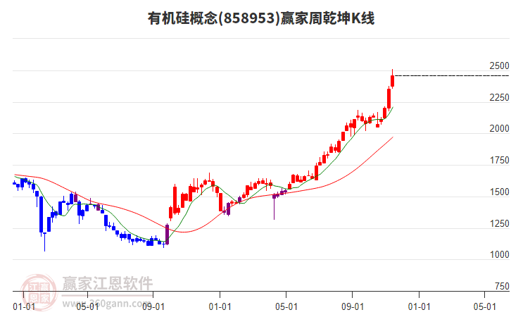 有機(jī)硅 有機(jī)硅