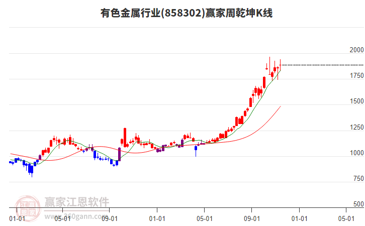 有色金屬 有色金屬