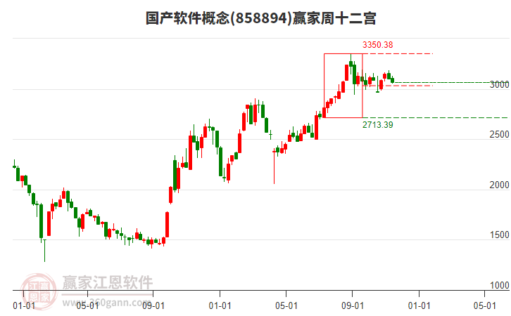 情緒冰點(diǎn)后市場(chǎng)或存修復(fù)預(yù)期，留意鋰電與科技股方向的回流強(qiáng)度