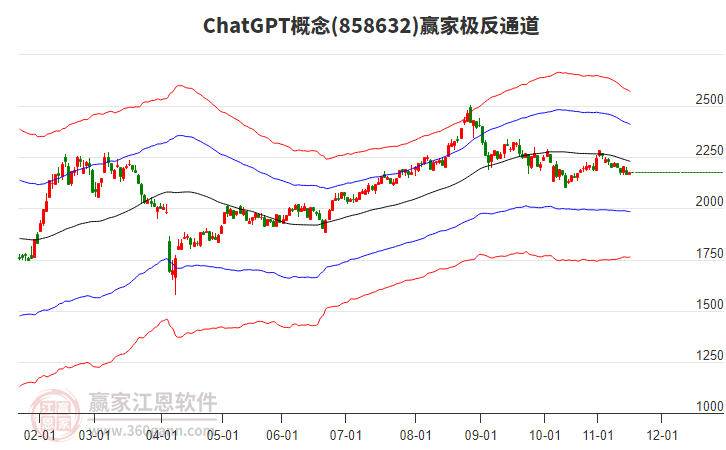858632ChatGPT贏家極反通道工具 858632ChatGPT贏家極反通道工具