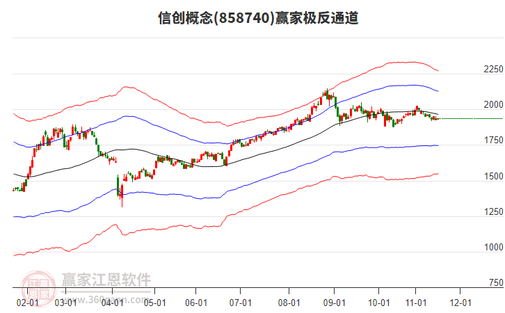 858740信創(chuàng)贏家極反通道工具