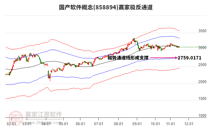 858894國(guó)產(chǎn)軟件贏家極反通道工具