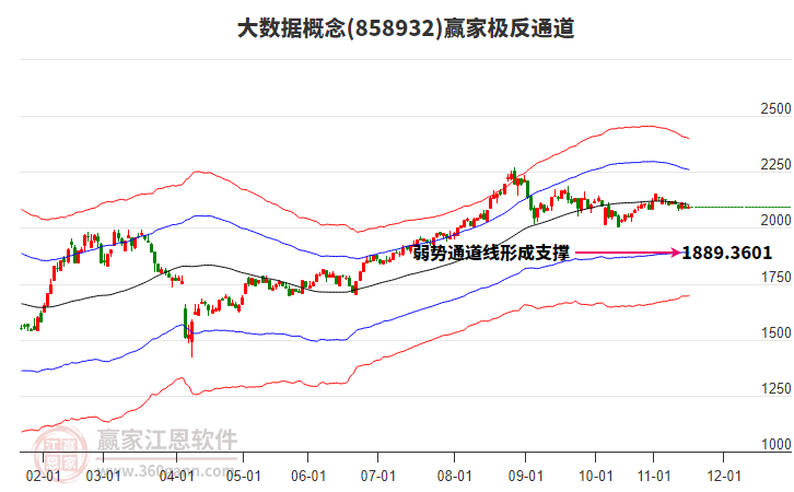 858932大數(shù)據(jù)贏家極反通道工具