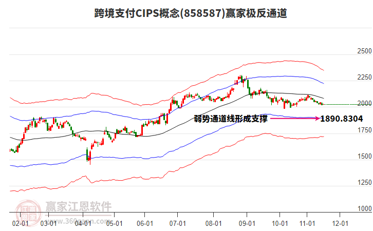 858587跨境支付CIPS贏家極反通道工具