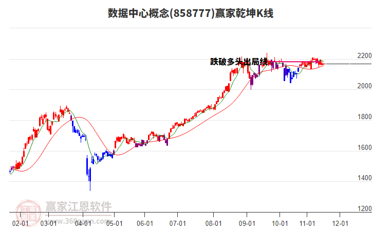 858777數據中心贏家乾坤K線工具
