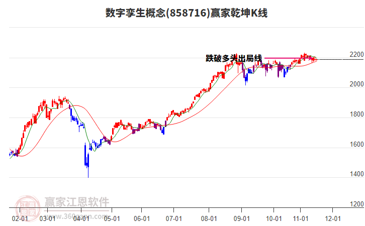 858716數(shù)字孿生贏家乾坤K線工具 858716數(shù)字孿生贏家乾坤K線工具