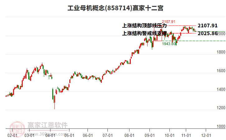 858714工業(yè)母機(jī)贏家十二宮工具