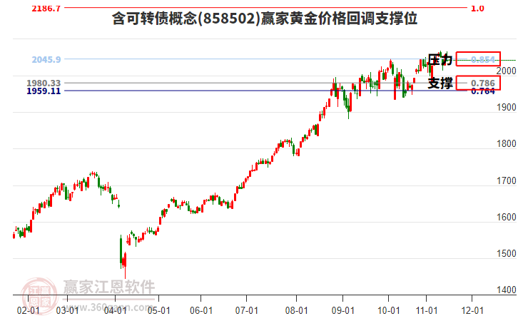 含可轉(zhuǎn)債概念板塊黃金價(jià)格回調(diào)支撐位工具 含可轉(zhuǎn)債概念板塊黃金價(jià)格回調(diào)支撐位工具