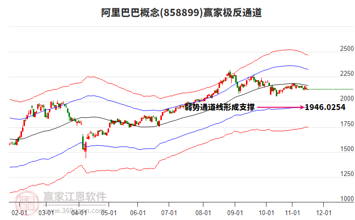 858899阿里巴巴贏家極反通道工具 858899阿里巴巴贏家極反通道工具