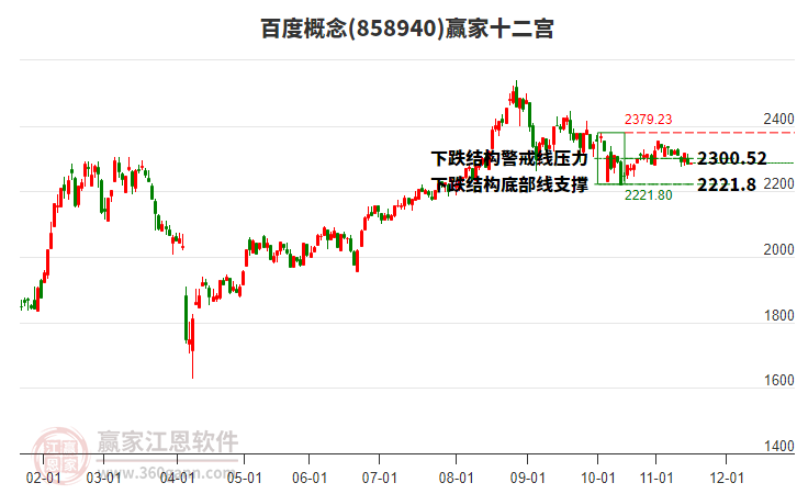 858940百度贏家十二宮工具