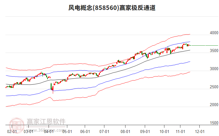 858560風電贏家極反通道工具