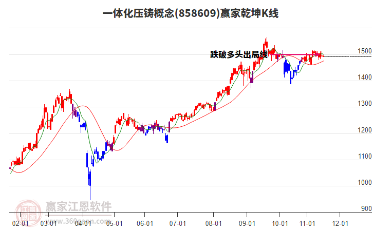 858609一體化壓鑄贏家乾坤K線工具 858609一體化壓鑄贏家乾坤K線工具