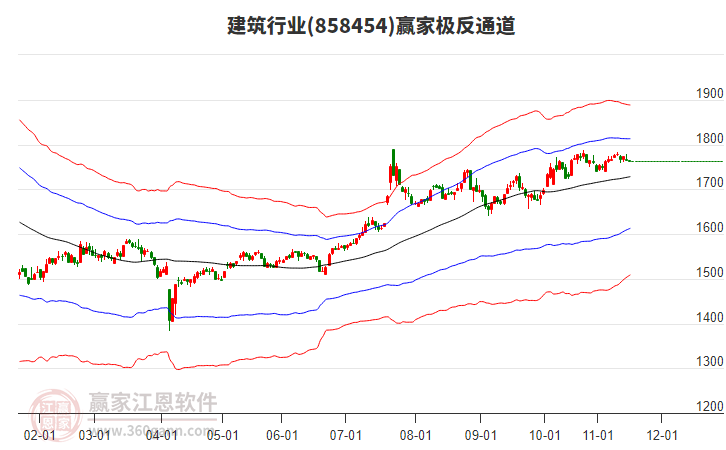 858454建筑贏家極反通道工具