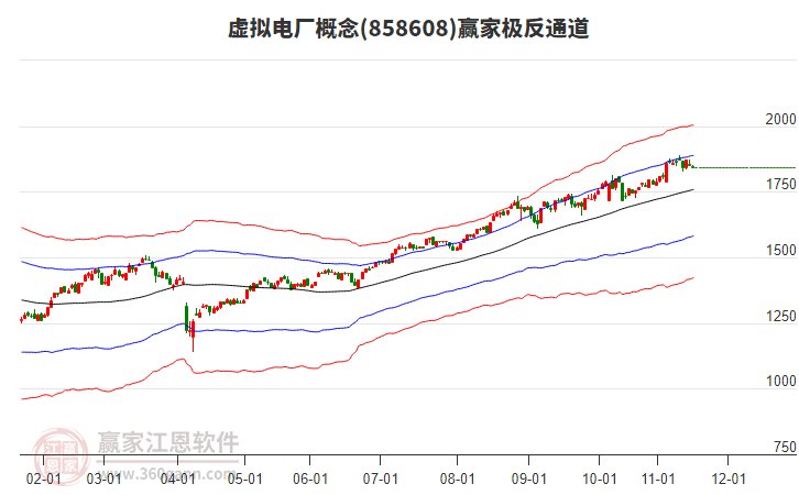 858608虛擬電廠贏家極反通道工具