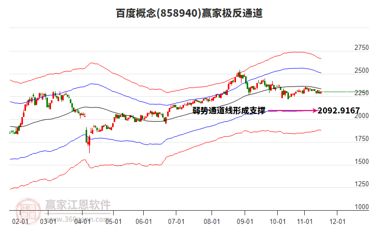858940百度贏家極反通道工具 858940百度贏家極反通道工具