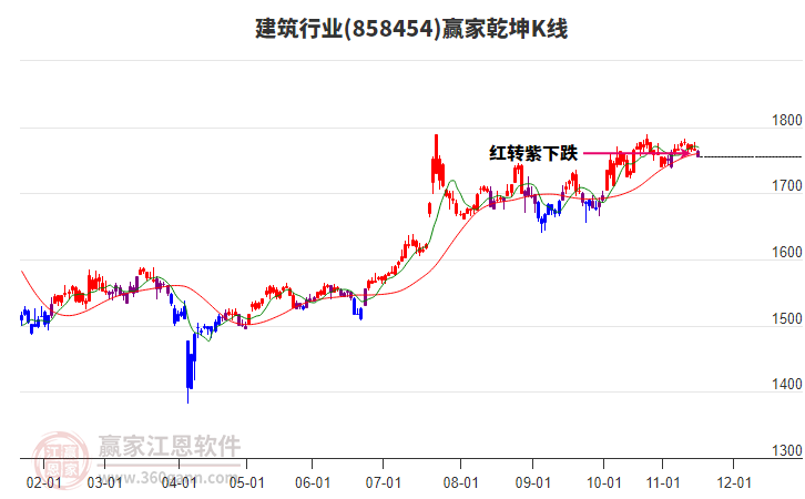 858454建筑贏家乾坤K線工具 858454建筑贏家乾坤K線工具