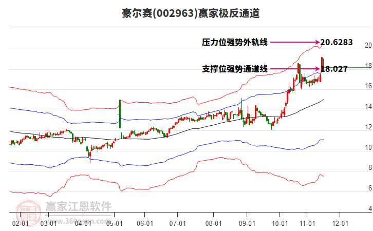 002963豪爾賽贏家極反通道工具 002963豪爾賽贏家極反通道工具