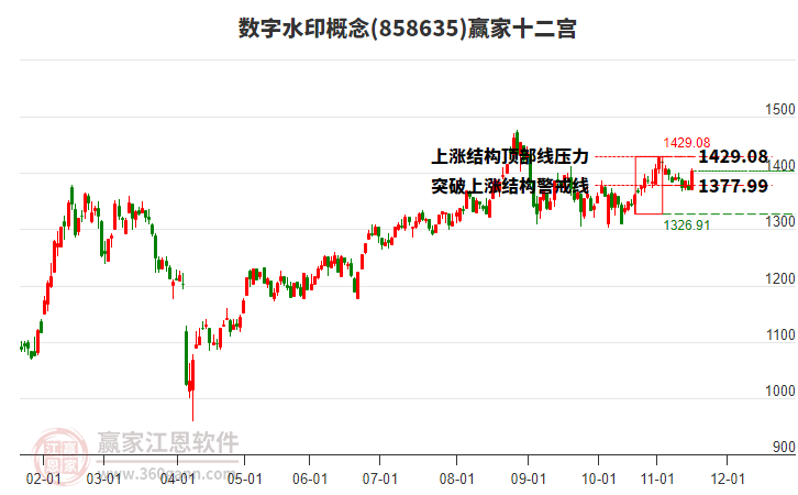 858635數(shù)字水印贏家十二宮工具